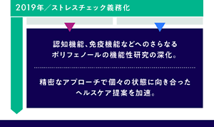 2019年/ストレスチェック義務化 認知機能、免疫機能などへのさらなるポリフェノールの機能性研究の深化 精密なアプローチで個々の状態に向き合ったヘルスケア提案を加速