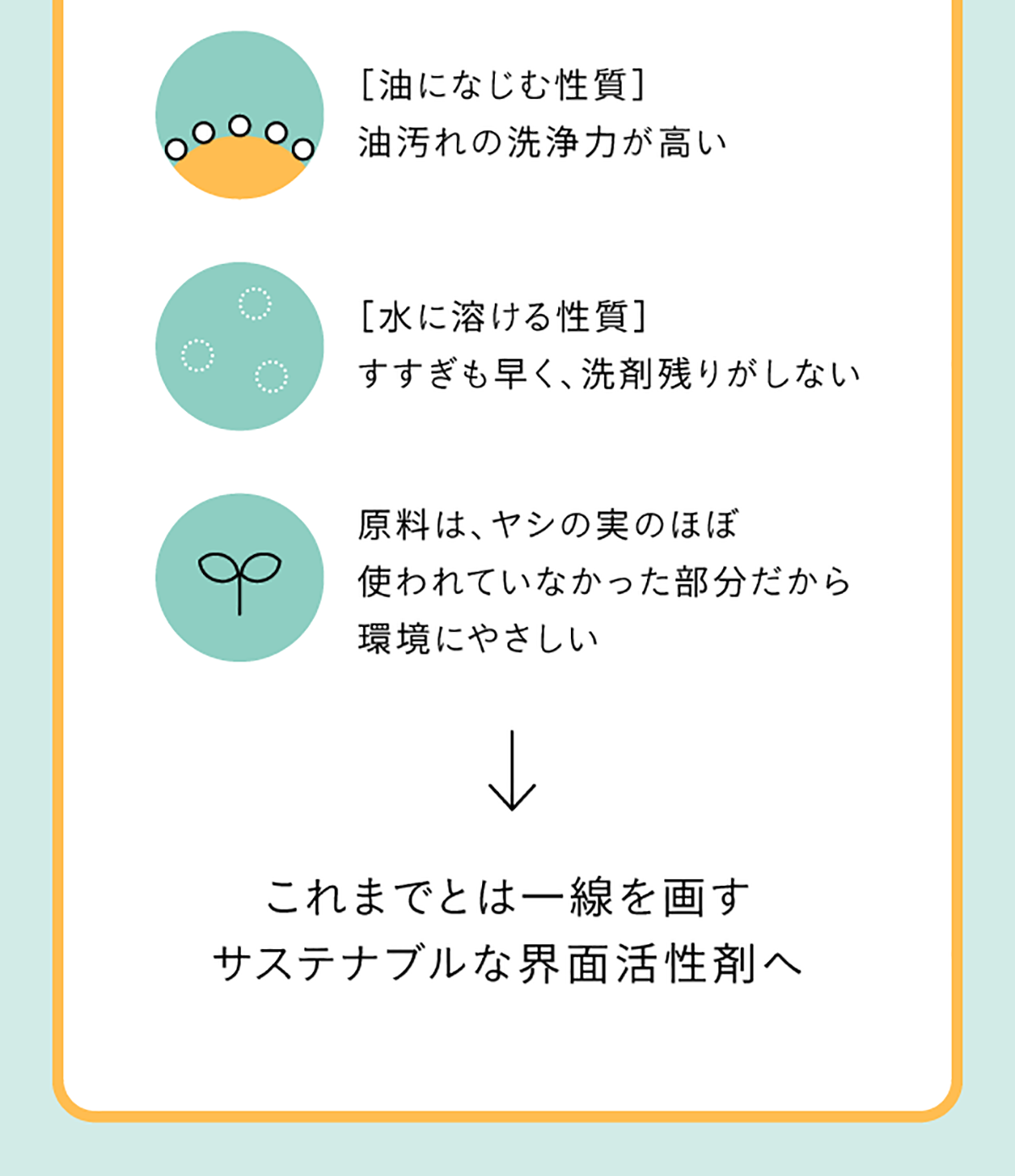 花王の顔｜社会課題と花王の技術史をインフォグラフィックス化 花王130 