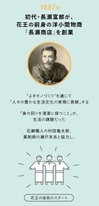 花王の顔｜社会課題と花王の技術史をインフォグラフィックス化 花王130年の技術魂図解版