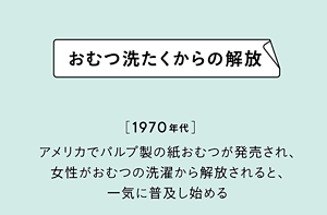 おむつ洗たくからの解放　［1970年代］ アメリカでパルプ製の紙おむつが発売され、女性がおむつの洗濯から解放されると、一気に普及し始める