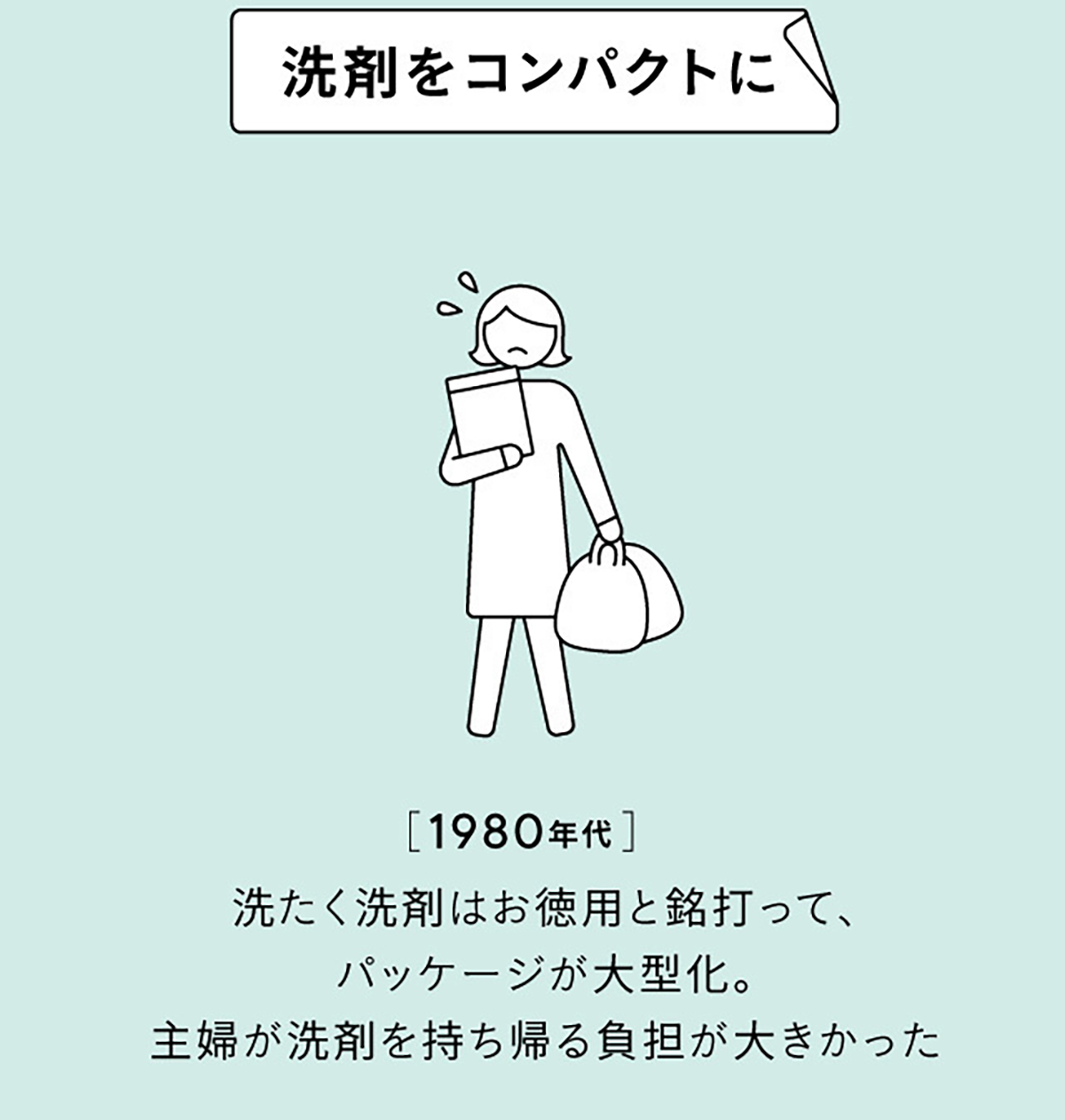 花王の顔｜社会課題と花王の技術史をインフォグラフィックス化 花王130 