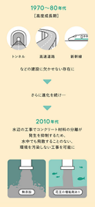 1970～80年代　［高度成長期］　トンネル、高速道路、新幹線、などの建設に欠かせない存在に　▼　さらに進化を続け…　▼　2010年代 　水辺の工事でコンクリート材料の分離が発生を抑制するため、水中でも飛散することのない、環境を汚染しない工事を可能に　無添加と花王の増粘剤ありのイラスト
