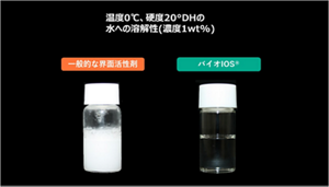 温度0℃、硬度20°DHの水への溶解性（濃度1wt%） 一般的な界面活性剤 バイオIOS®
