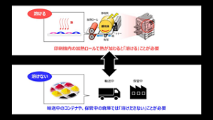 溶ける 印刷機内の加熱ロールで熱が加わると「溶ける」ことが必要 溶けない 輸送中のコンテナや、保管中の倉庫では「溶けない」ことが必要