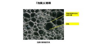 「泡膜」に着眼　界面活性剤を含む液体の膜　空気　泡膜の顕微鏡写真