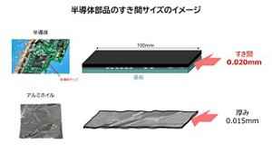 半導体部品のすき間サイズのイメージ