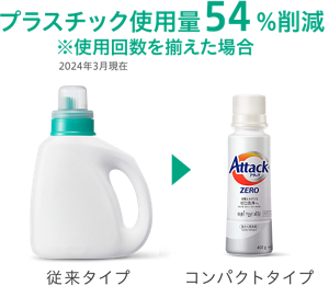 イメージ画像。従来タイプからコンパクトタイプにすることで、プラスチック使用量が54％削減（2024年3月現在）