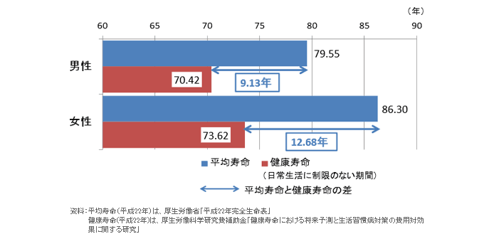 花王 栄養代謝の研究開発 健康寿命の延伸のために