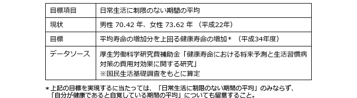 花王 栄養代謝の研究開発 健康寿命の延伸のために