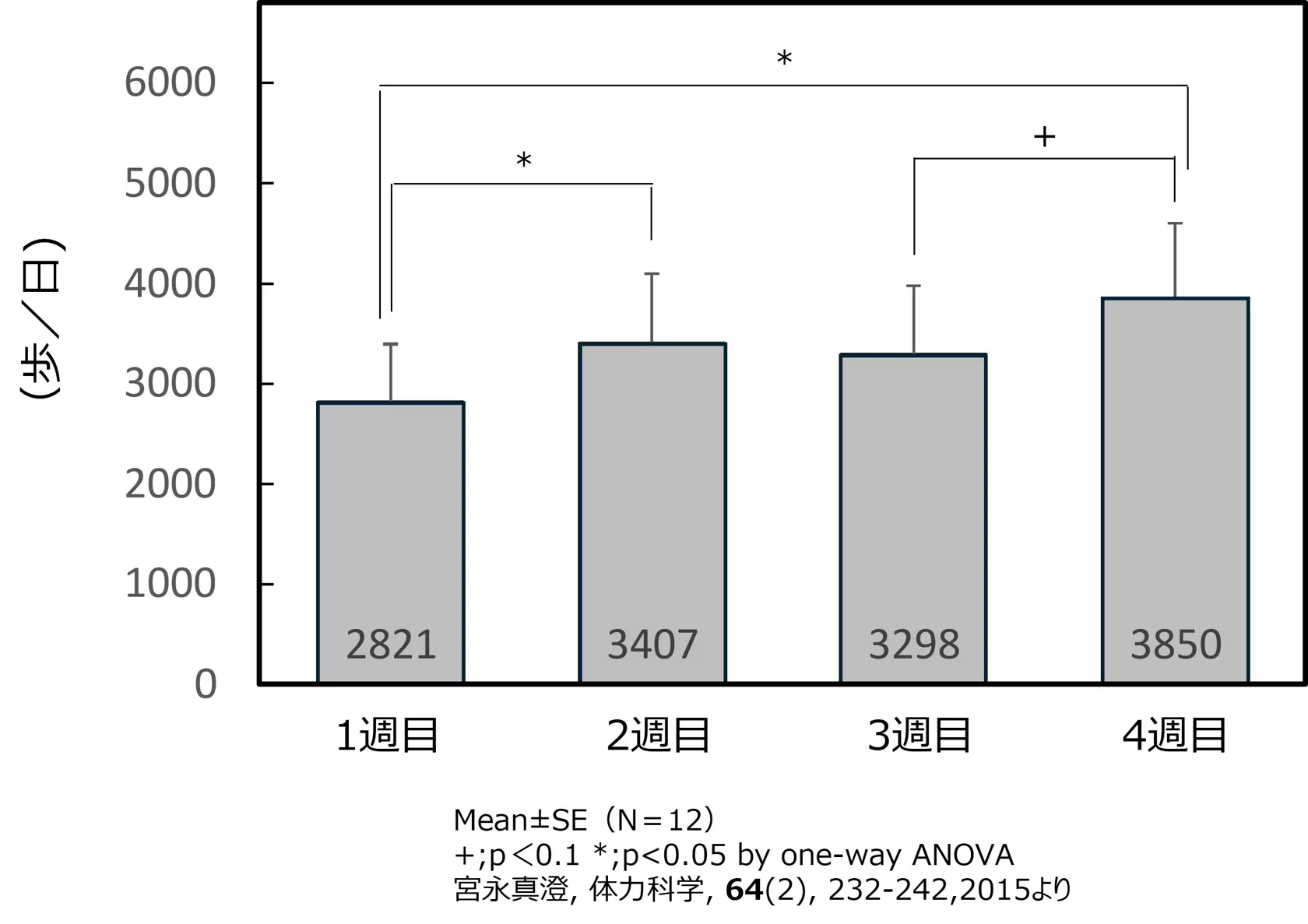 日本企業のスポンサードコンテンツ成功事例と学び
