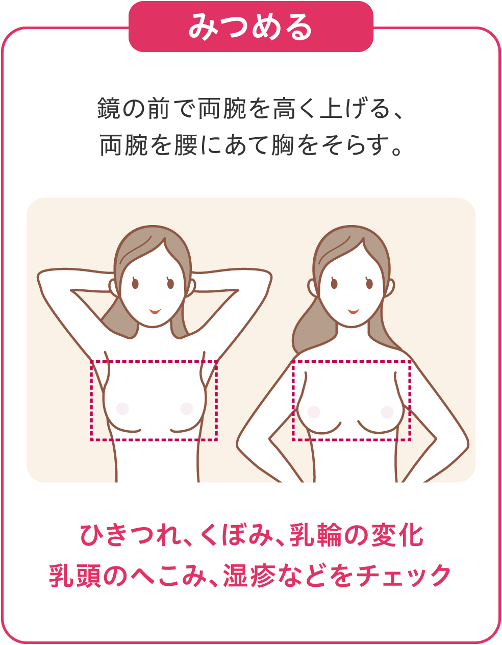 乳がんってどんな病気 花王グループ ピンクリボンキャンペーン