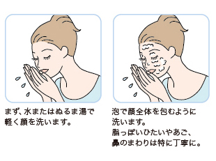 花王 スキンケアナビ 上手な洗顔のしかた 花王 スキンケアナビ 上手な洗顔のしかた