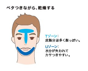 花王 スキンケアナビ 男性の肌の特徴