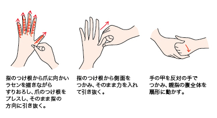 花王 スキンケアナビ 手のケア