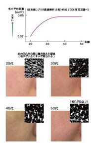 かおう化粧水 毛穴