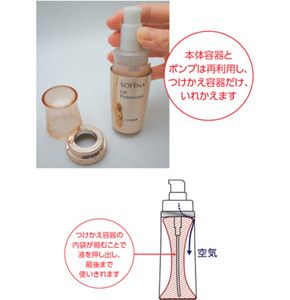 花王 | お問い合わせ | お客さまの声を活かして | ソフィーナ リフト