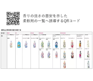 香りの強さの目安を示した柔軟剤の一覧へ誘導するQRコード