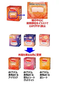 箱の中心に使用部位をイラストでわかりやすく表示　外箱を異なる色に変更