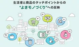 生活者と商品のタッチポイントからの“よきモノづくり”への反映