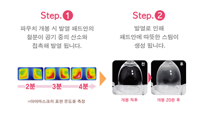 Step.1 파우치 개봉 시 발열 패드안의 철분이 공기 중의 산소와 접촉해 발열 됩니다. Step.2 발열로 인해 패드안에 따뜻한 스팀이 생성 됩니다.