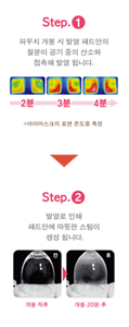 Step.1 파우치 개봉 시 발열 패드안의 철분이 공기 중의 산소와 접촉해 발열 됩니다. Step.2 발열로 인해 패드안에 따뜻한 스팀이 생성 됩니다.