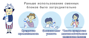 Раньше использование сменных блоков было затруднительно