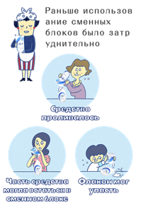 Раньше использование сменных блоков было затруднительно