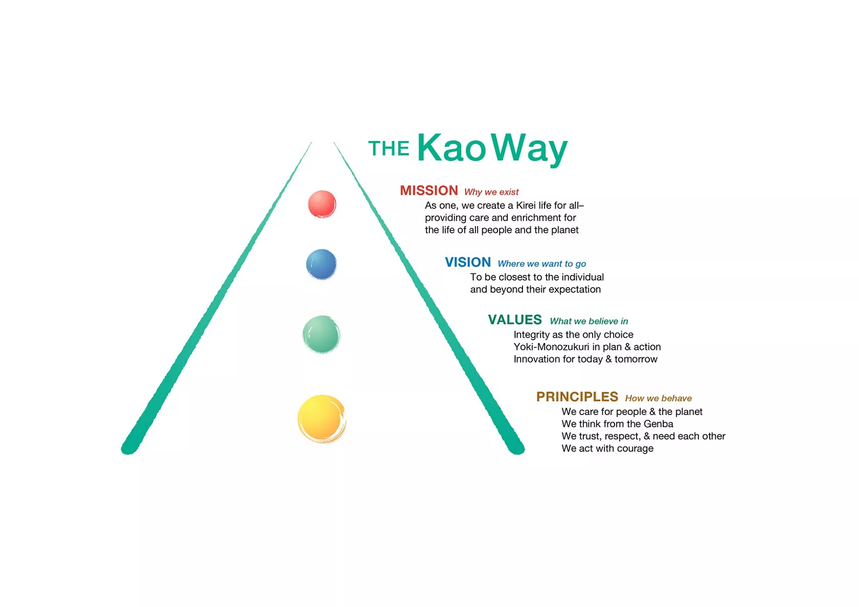 Kao Singapore | Our Story