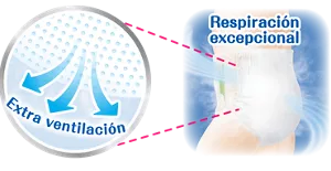 Extra ventilación. Respiración excepcional