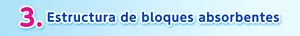 3. Estructura de bloques absorbentes