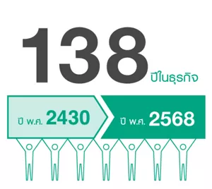 138 ปี ของธุรกิจคาโอ เริ่มตั้งแต่ปี พ.ศ. 2430 - พ.ศ. 2568