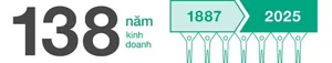 138 năm kinh doanh kể từ năm 1887
