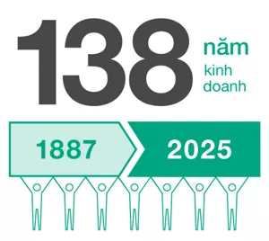 138 năm kinh doanh kể từ năm 1887