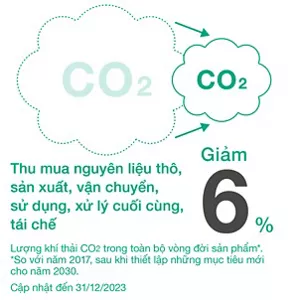 Giảm 6% (tính đến ngày 31 tháng 12 năm 2023)