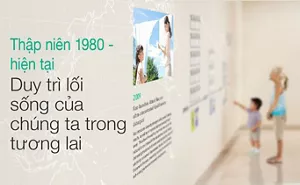 Thập niên 1980 - hiện tại Duy trì lối sống của chúng ta trong tương lai