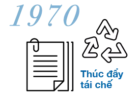 1970 Thúc đẩy tái chế