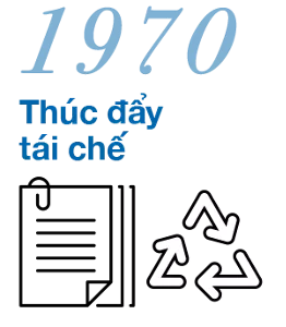 1970 Thúc đẩy tái chế