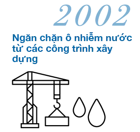 2002 Ngăn chặn ô nhiễm nước từ các công trình xây dựng