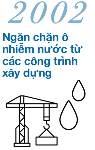 2002 Ngăn chặn ô nhiễm nước từ các công trình xây dựng