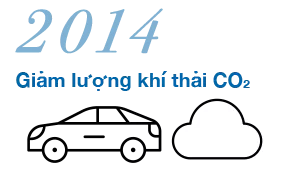 2014 Giảm lượng khí thải CO2