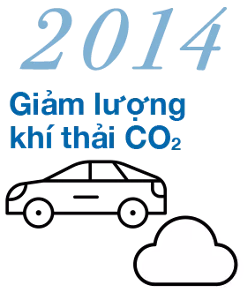 2014 Giảm lượng khí thải CO2