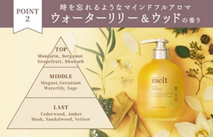 POINT 2 時を忘れるようなマインドフルアロマ ウォーターリリー＆ウッドの香り
