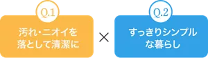 Q.1 汚れ・ニオイを落として清潔に × Q.2 すっきりシンプルな暮らし