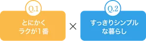 Q.1 とにかくラクが1番 × Q.2 すっきりシンプルな暮らし