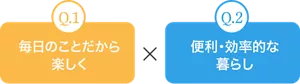 Q.1 毎日のことだから楽しく × Q.2 便利・効率的な暮らし