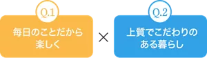 Q.1 毎日のことだから楽しく × Q.2 上質でこだわりのある暮らし