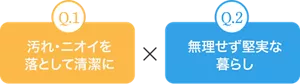Q.1 汚れ・ニオイを落として清潔に × Q.2 無理せず堅実な暮らし