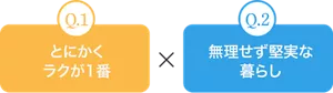 Q.1 とにかくラクが1番 × Q.2 無理せず堅実な暮らし