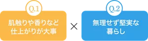 Q.1 肌触りや香りなど仕上がりが大事 × Q.2 無理せず堅実な暮らし