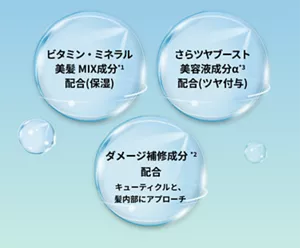 ビタミン・ミネラル美髪 MIX成分*1 配合（保湿）　さらツヤブースト美容液成分α*3 配合（ツヤ付与）　ダメージ補修成分*2 配合 キューティクルと、髪内部にアプローチ